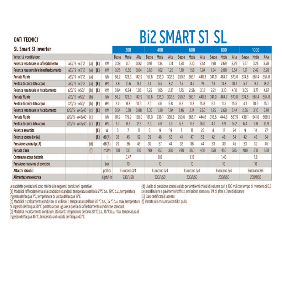 VENTILCONVETTORE OLIMPIA SPLENDID Bi2 SL 400 SMART S1 INVERTER SENZA COMANDO E PIEDI